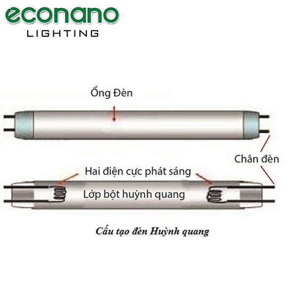 chi tiết cấu tạo đèn huỳnh quang
